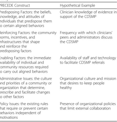 Fig. 1 Study overview