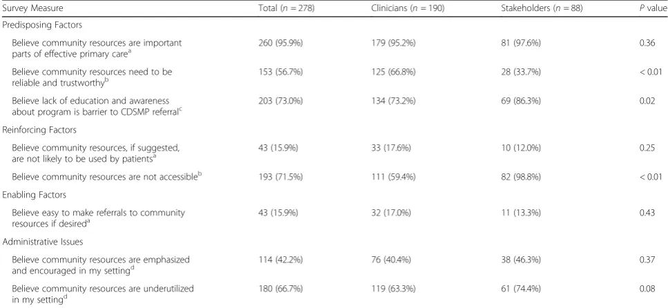 Table 3 Characteristics of survey study participants