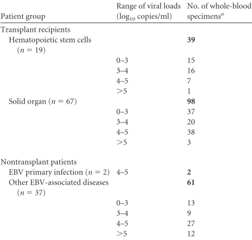 TABLE 2 Characteristics of real-time PCRs