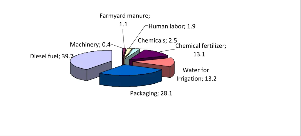 Fig. 2: Total Potential Improvement Summary 