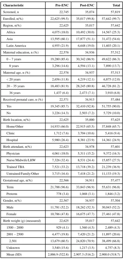 Table 1 Maternal and Neonatal Demographic Characteristics