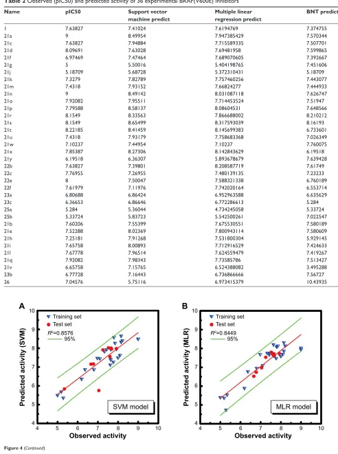 Figure 4 (Continued)