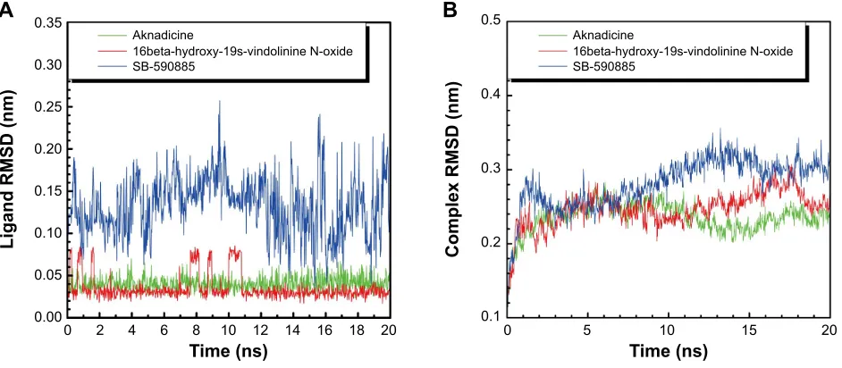 Figure 4 ligand-based quantitative structure-activity relationship models. (A) sVM: support vector machine; (B) Mlr: multiple linear regression; (C) BNT: Bayes Net Toolbox.Note: Green lines mean 95% confidence interval.