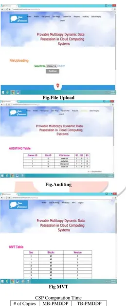 Fig.File Upload 