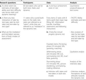 Table 1 Research design