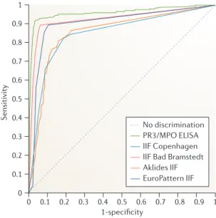 FIG. 2 , the results of the study revealed a large amount of  variability between IIF methods