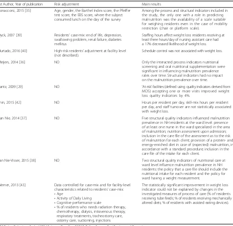 Table 4 Relationship between structural, process and outcome indicators of nutritional care
