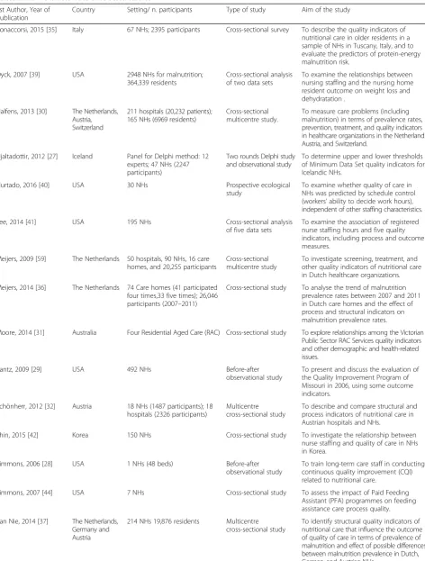Table 2 Main characteristics of selected studies