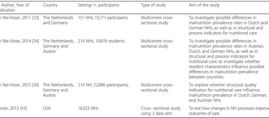 Table 2 Main characteristics of selected studies (Continued)