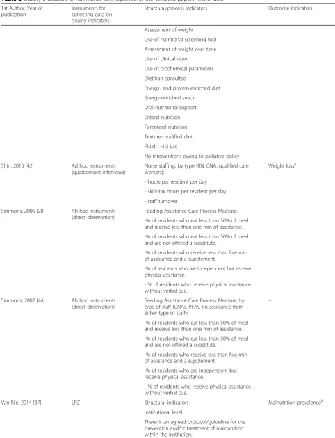 Table 3 Quality indicators of nutritional care reported in the selected papers (Continued)