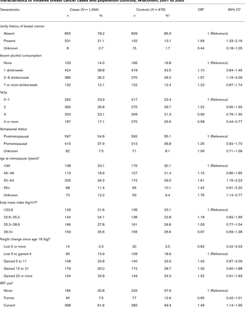 Table 1