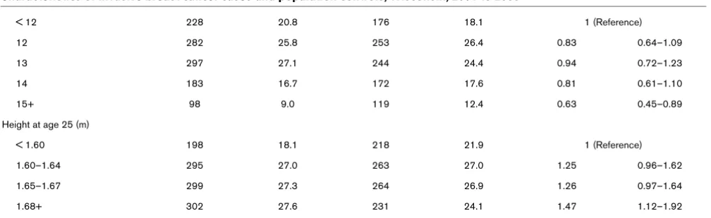 Table 1 (Continued)
