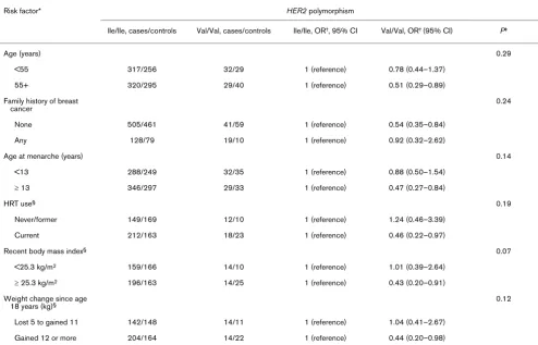 Table 3