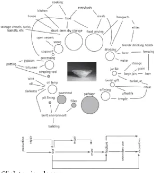 Figure 9.3  Entanglement of the life-history of  carinated bowls, from production until deposit in the  archaeological record