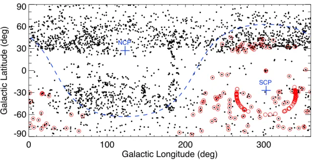 Figure 2.1: Targets observed in our survey (red circles) plotted over all hot subwarfs in the Online Subdwarf Database (black points)
