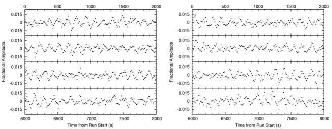 Figure 1. Light curves for JL 166 from 2008 September 17 (left panel) and October 14 (right panel)