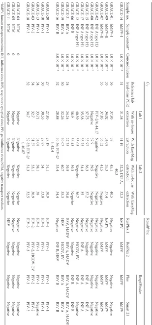TABLE 4 EQA subpanel 1 results