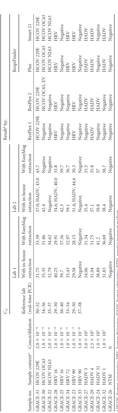 TABLE 5 EQA subpanel 2 results