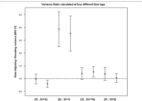 Table 1 Stride-to-stride synergy variability parameters for stride velocity