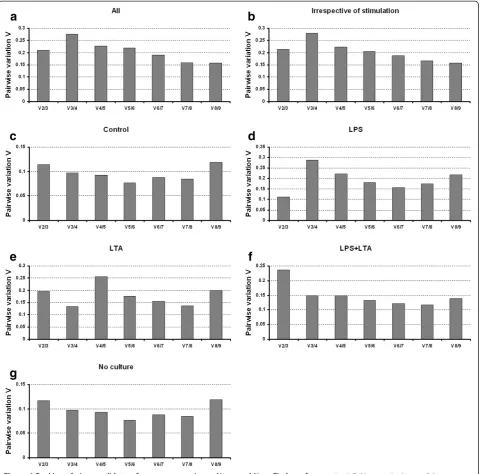 Figure 4 Ranking of nine candidate reference genes using geNorm and NormFinder softwares