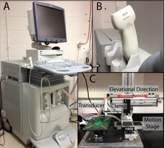 Figure 5.4: Images of the US scanner used for all of the studies described herein. A: