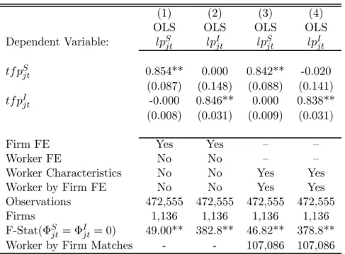 Table 4: First-Stage Regressions