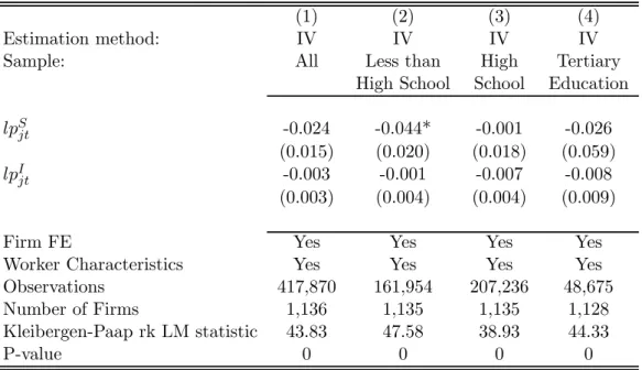 Table 7: The Eﬀects of Productivity on the Selection of Workers