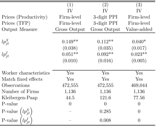 Table 8: The impact of diﬀerent deflators and output measures