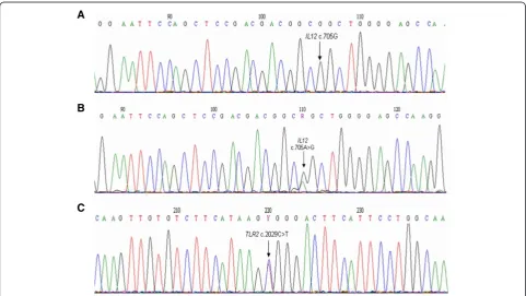 Figure 2 Electropherograms obtained from Sanger DNA sequencing. (A) and (B) corresponds to the DNA sequence flanking IL12 gene atc.705A>G, being the genotypes indicated by the arrow – GG and AG – respectively