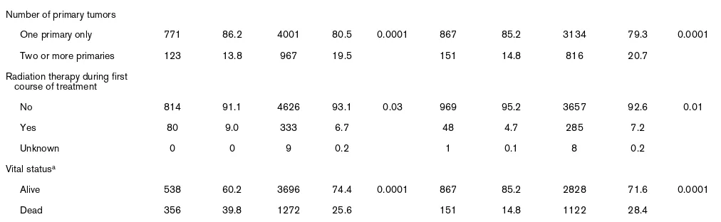 Table 1 (Continued)