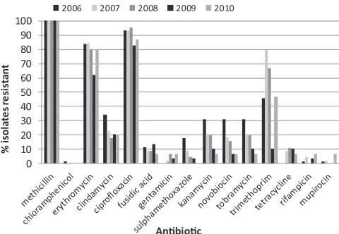 TABLE 4 Comparison of daptomycin MICs by strain and testing methoda