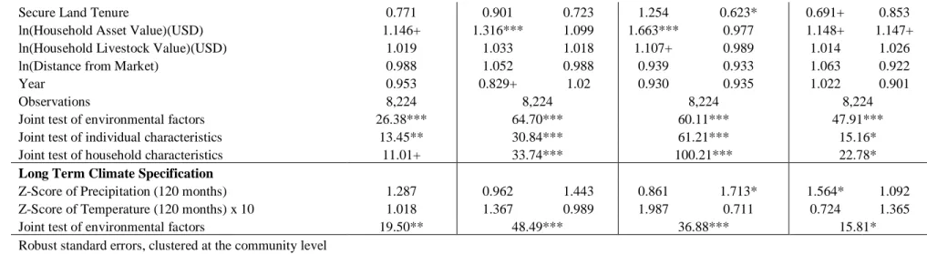 Table 3.4 Negative binomial regression of permanent migration (number of individuals per household per year) 