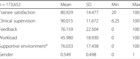 Table 1 Descriptive statistics of the research variables