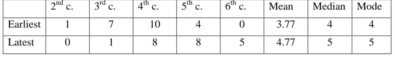 Figure Two 