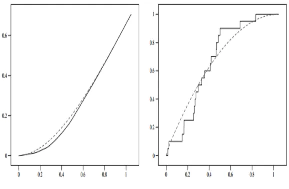 Figure 3.2: Invelope Function
