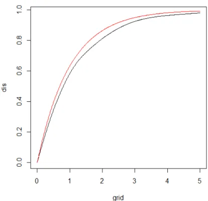 Figure 3.6: Distribution Estimation, p = 0.3