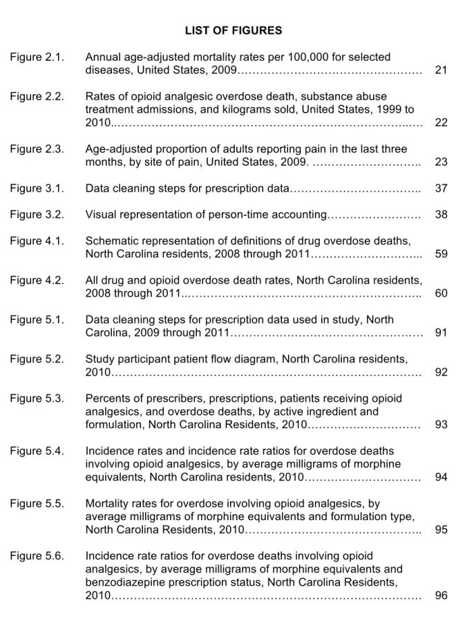 Figure 2.1.  Annual age-adjusted mortality rates per 100,000 for selected 