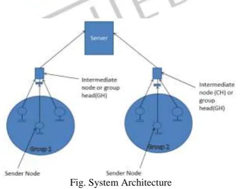 Fig. System Architecture  