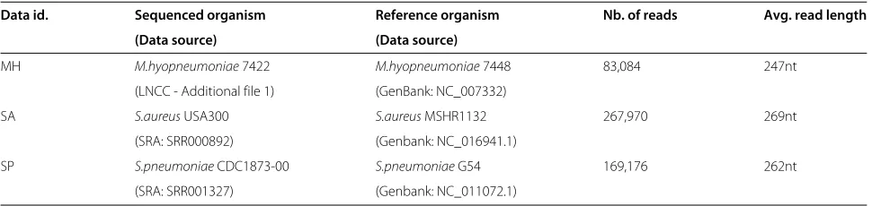 Table 1 Data sets