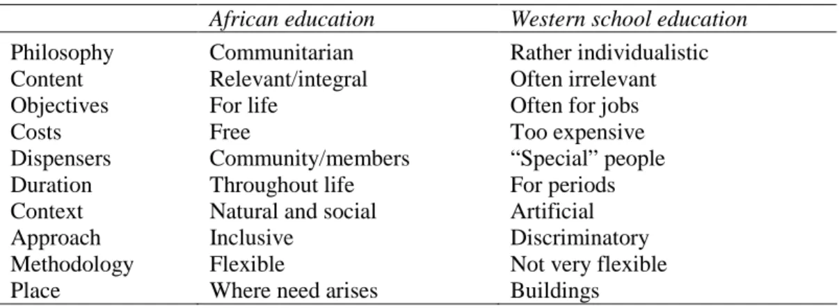 Table 5.2   Some aspects of African education in relation to school education  African education  Western school education 