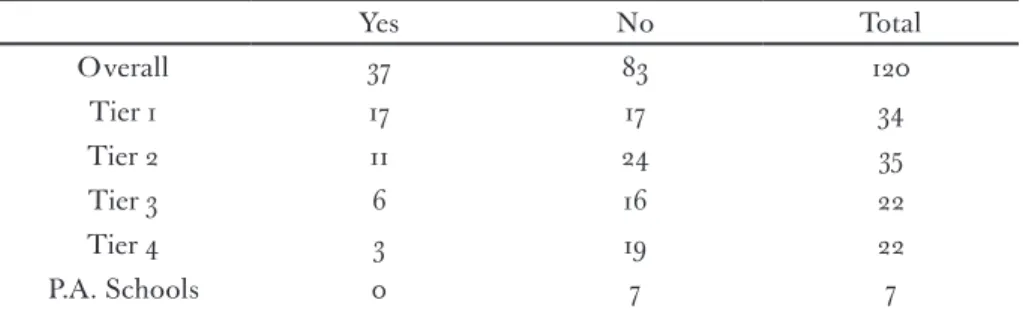 Table 8. Small Section Size