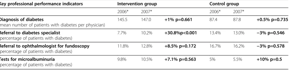 Table 2 Post-course questionnaire, Likert-Scale: 1=strongly disagree, 6=strongly agree