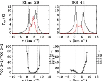 Fig. 4. 12 CO 3–2 and 13 CO 3–2 spectra of the central position of Elias 29 (left) and IRS 44 (right)