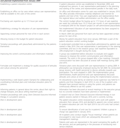 Table 1 Initiatives in the development plan