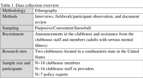 Table 1. Data collection overview  Methodology  Ethnography 