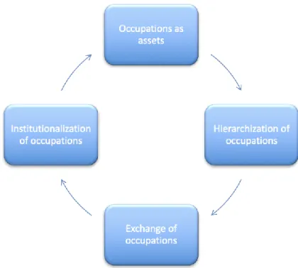 Figure 1. Framework conceptualizing the moral economics of occupational engagement. 