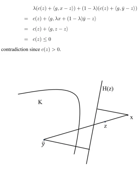 Figure 3.2: H(z) separates x from K