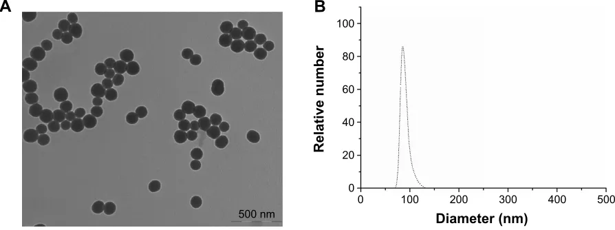 Figure 2 Detection of siO2 nanoparticles loaded with plasmid DNa for connection, release, and protection properties.Notes: (A) Agarose gel electrophoresis of the amino-modified silica-DNA complexes