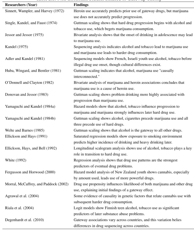 Table 2.1: Non-Economic Studies Related to Gateway Theory
