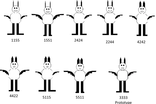 Figure 1. Sample stimuli for the prototype task: eight familiarization stimuli and the prototype  for the “MIP” animal family